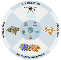 U.S. Workshop on Multidimensional Digital Twins in the Built Environment