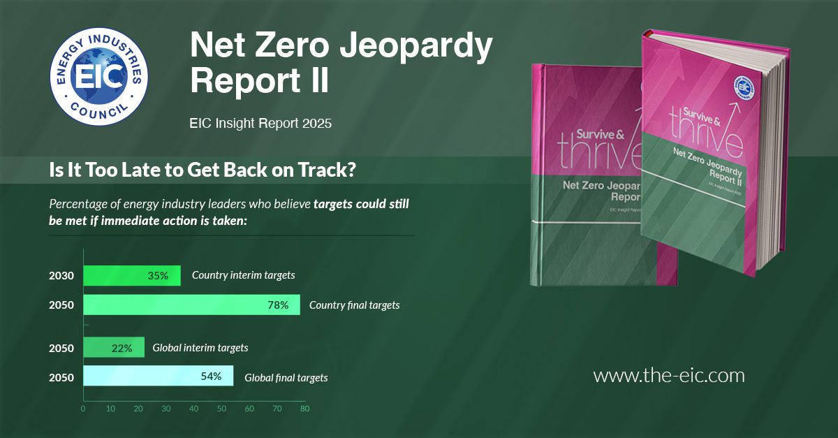 Confidence in Net-Zero Goals Plummets as Industry Faces Policy, Investment Hurdles: EIC Report