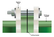 Connecting Polypropylene Pipe to Other Pipe Types Detailed in New Document