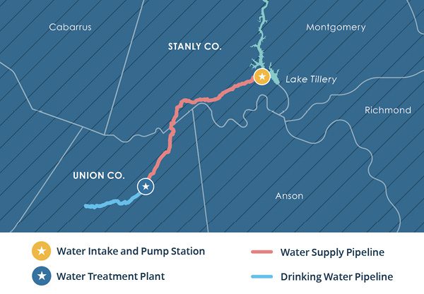 Yadkin Water for Yadkin Needs - Securing Union County’s Water Future