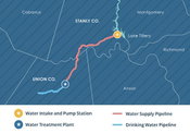 Yadkin Water for Yadkin Needs - Securing Union County’s Water Future