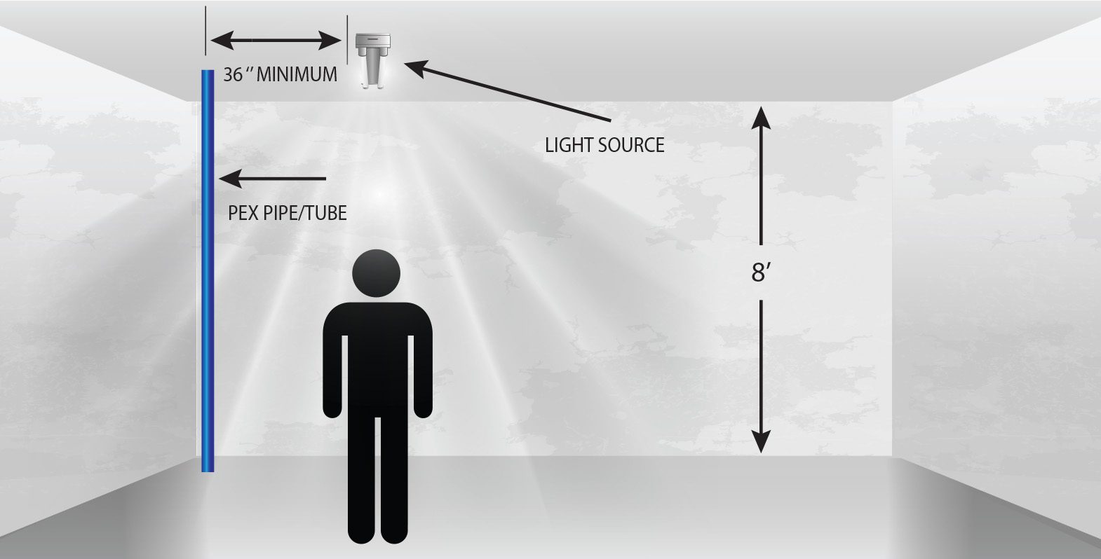 Protecting PEX from Effects of Artificial Lighting Explained in New PPI Document