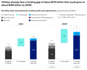 Water Resilience: Closing the Funding Gap for Utilities