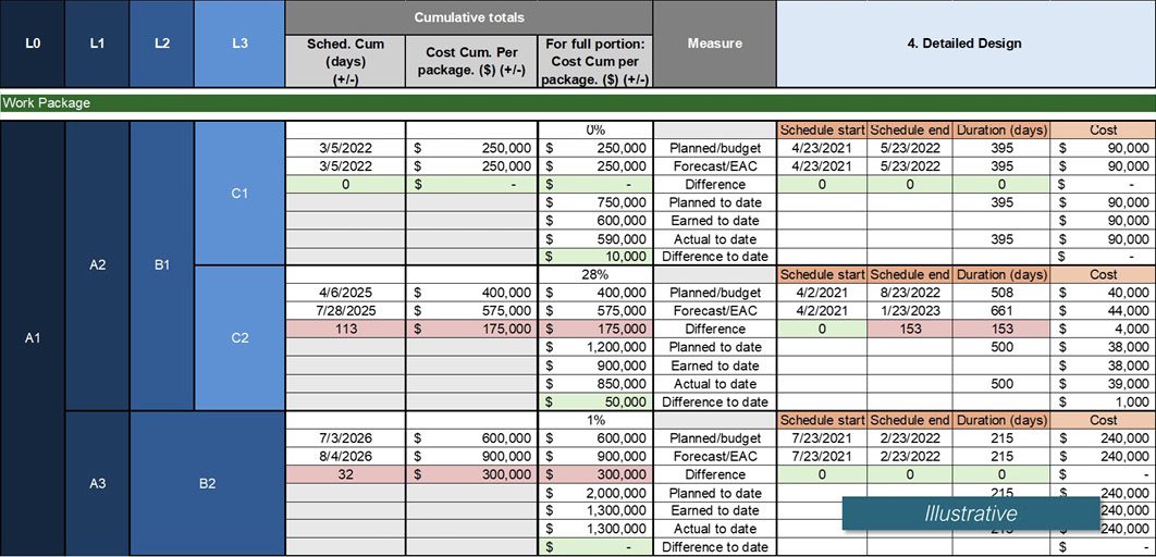 Back to Basics: Delivering Major Capital Infrastructure Projects In Complex Times