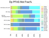 Golden Software Enhances Ease of Use in Grapher Scientific Graphing Package to Facilitate Data Exploration