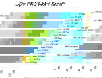 Golden Software Enhances Ease of Use in Grapher Scientific Graphing Package to Facilitate Data Exploration