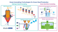 Green Steel: How Hydrogen and Electric Ironmaking Drive Innovation