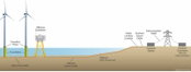 From Soil to Sea: Credit Risk Dynamics in Wind Energy Projects