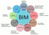 How BIM Integration Enhances Infrastructure Design and Construction