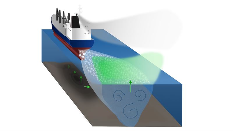 Ships trigger high and unexpected emissions of the greenhouse gas methane
