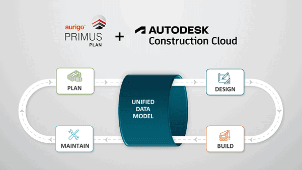 Aurigo Software Expands Autodesk Integration to Offer Integrated Capital Planning to Facility Owner-Operators