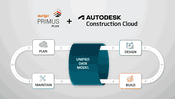 Aurigo Software Expands Autodesk Integration to Offer Integrated Capital Planning to Facility Owner-Operators