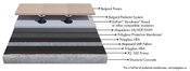 Polyglass Introduces Drizone™ Commercial Systems: New Portfolio of Deck, Traffic, and Below-Grade Waterproofing Solution