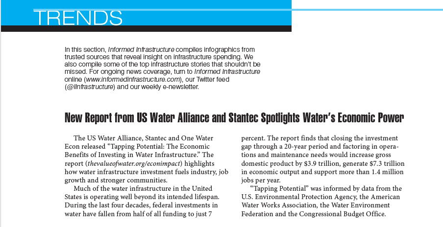 Trends December 2025