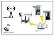 Perle IRG Routers Deliver Reliable Connectivity for Smart Transit Systems