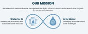 Water-AI Nexus Welcomes Global Organizations to Advisory Council 