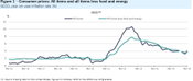 OECD headline inflation rises to 4.0% in March 2026 as energy prices surge 