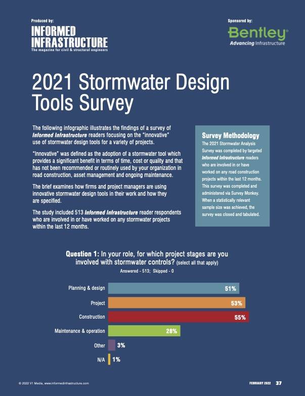 2021 Stormwater Design Tools Survey