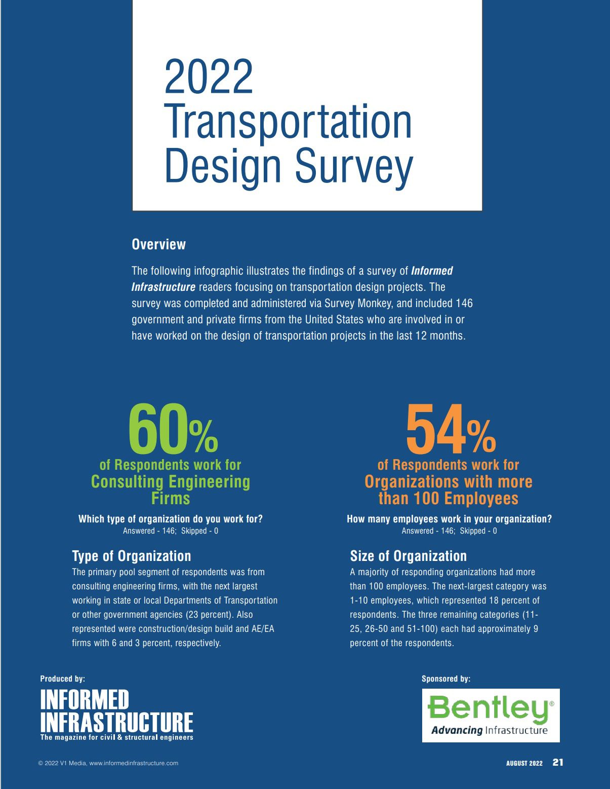 2022 Transportation Design Survey