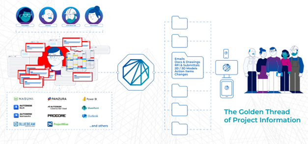 Why AECO’s “Single Source” Obsession Is Wasting Millions