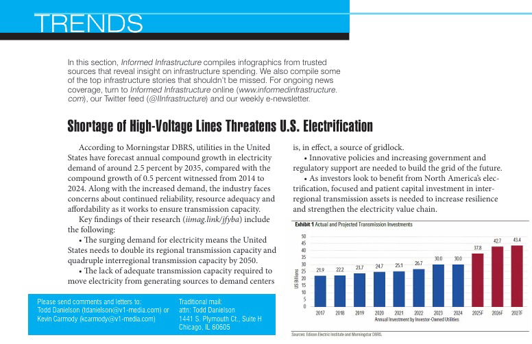 Trends February 2026