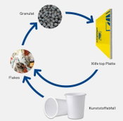 Doka Introduces Xlife top, the First Formwork Sheet with Recycled Plastic