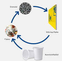 Doka Introduces Xlife top, the First Formwork Sheet with Recycled Plastic