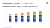 Oil and gas companies pursue renewable energy ambitions, but investments to remain cautious, says GlobalData