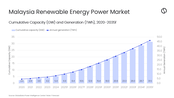 Malaysia to surpass 2040 renewable energy target by 2031, forecasts GlobalData
